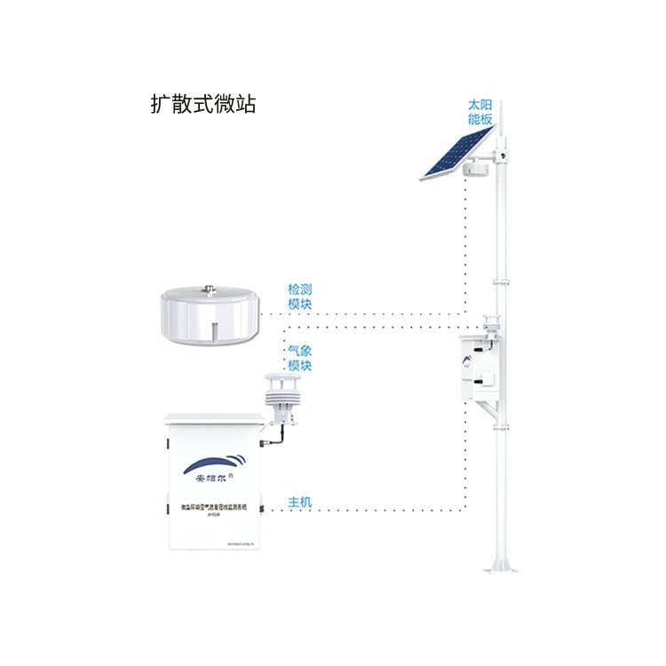 守望系列微型環(huán)境空氣質(zhì)量在線監(jiān)測系統(tǒng)（含負氧離子檢測參數(shù)）