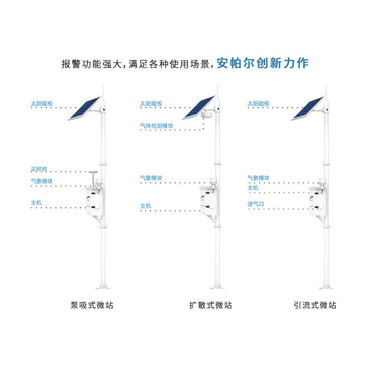 守望系列微型環境空氣質量在線監測系統（含氣壓檢測參數）